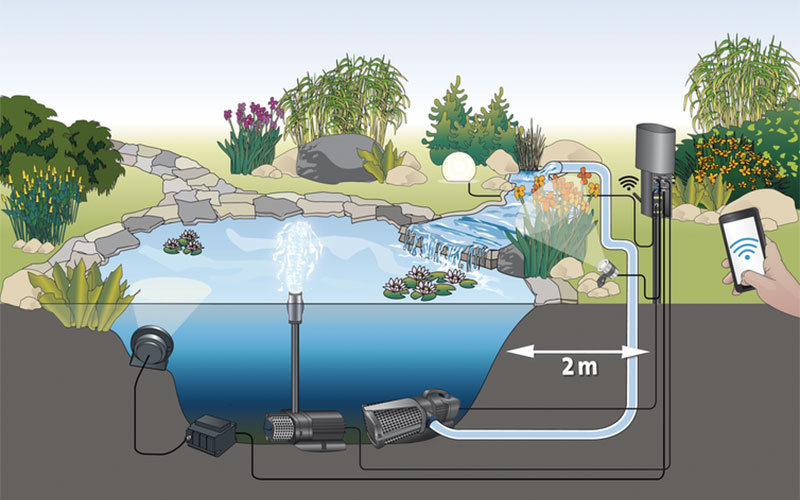 AquaMax Eco Expert 21000